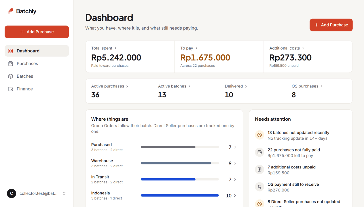 The Batchly dashboard showing spending totals, where purchases are, and which ones need attention.